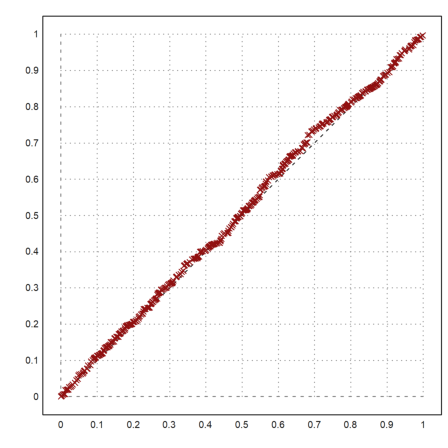 12 - Statistics