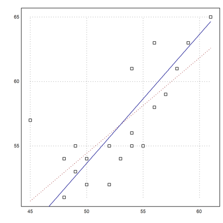 12 - Statistics