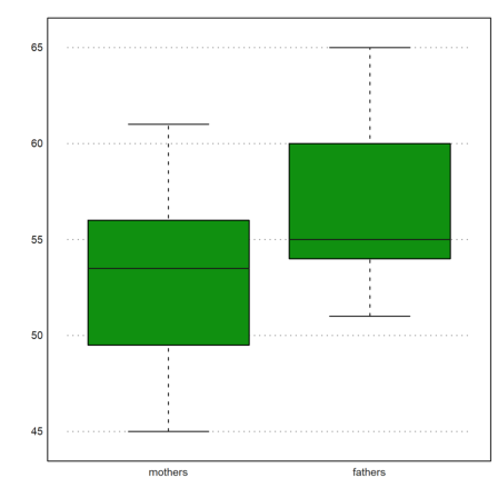 12 - Statistics