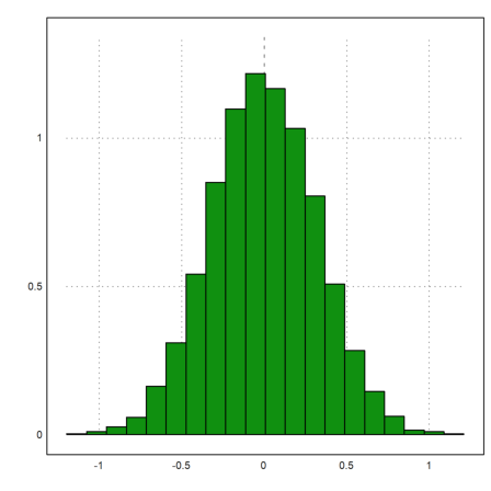 12 - Statistics