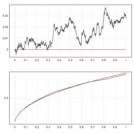 12 - Statistics