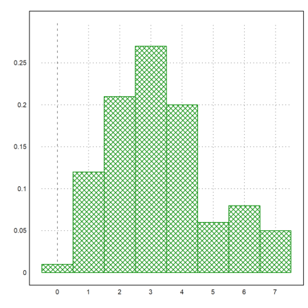 12 - Statistics