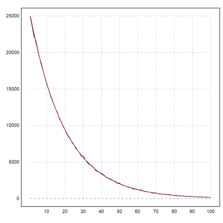 12 - Statistics