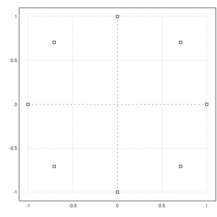 15 - Fast Fourier Transform