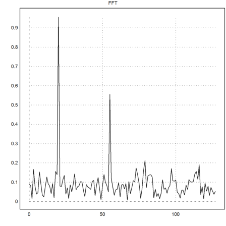 15 - Fast Fourier Transform