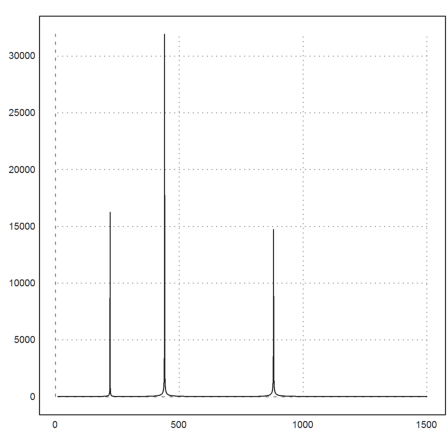 15 - Fast Fourier Transform