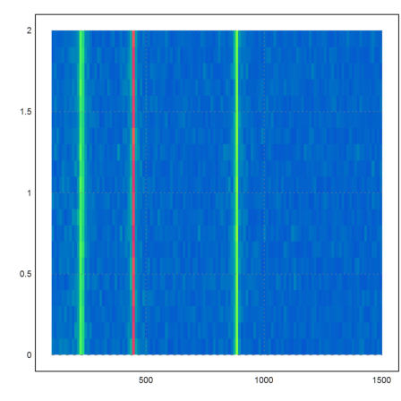 15 - Fast Fourier Transform