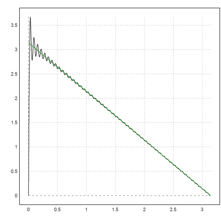 15 - Fast Fourier Transform