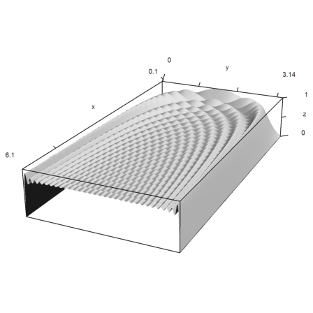 15 - Fast Fourier Transform