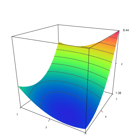 17 - Optimization