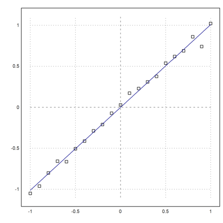 17 - Optimization