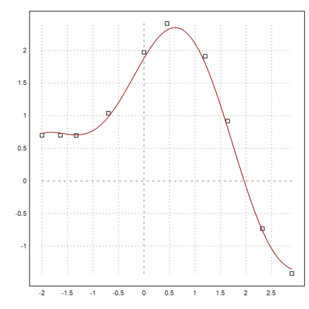 17 - Optimization