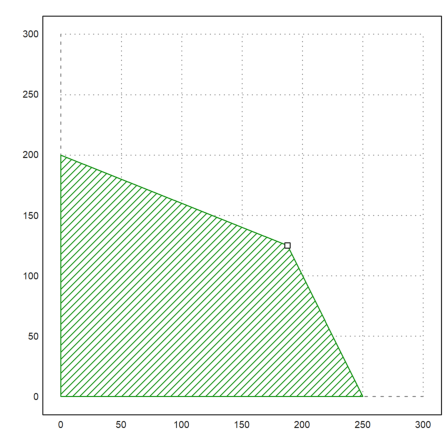 17 - Optimization