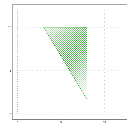 17 - Optimization