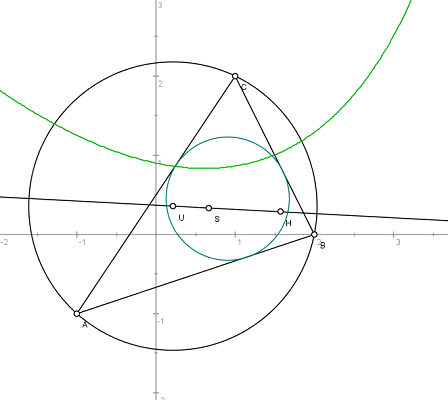 18 - Geometry with Euler