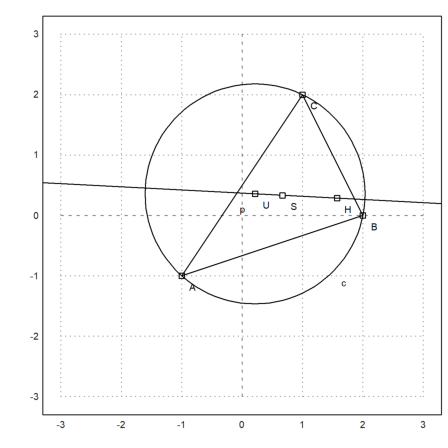 18 - Geometry with Euler