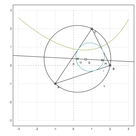 18 - Geometry with Euler