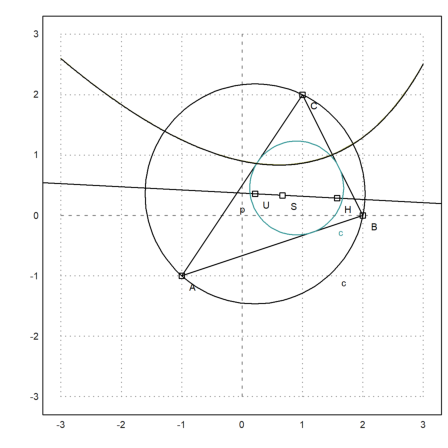 18 - Geometry with Euler