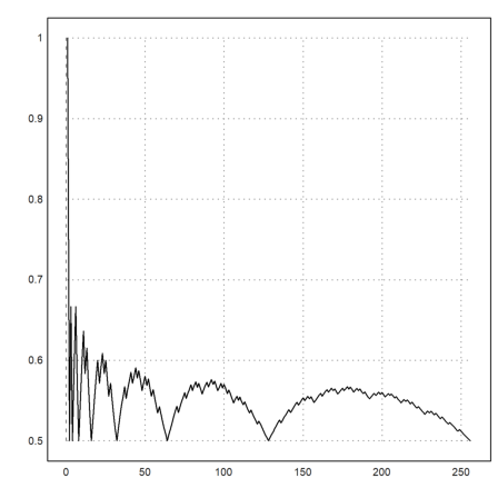 20 - Compiled Code in Euler