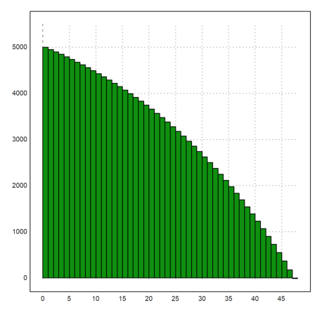 D1 - Demo - Interest Rates