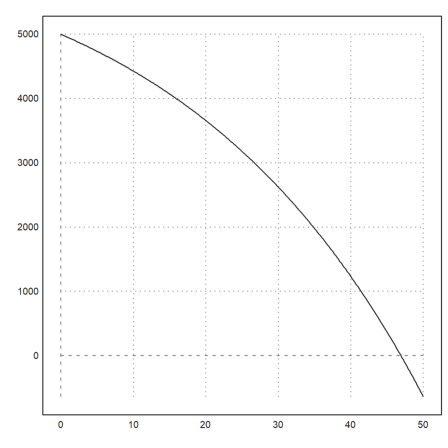 D1 - Demo - Interest Rates