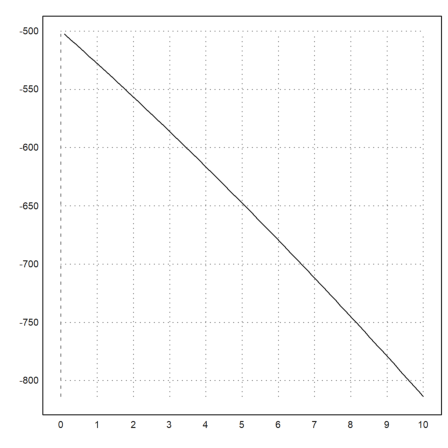 D1 - Demo - Interest Rates