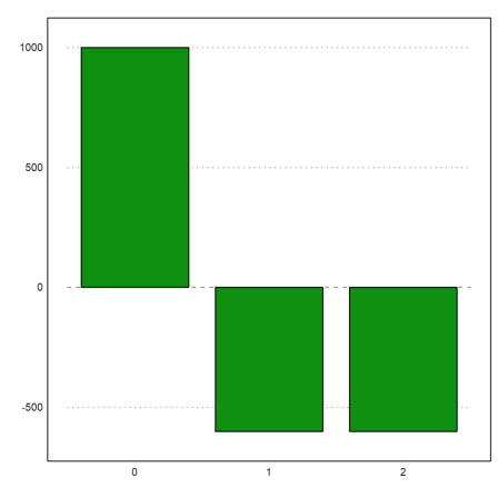 D1 - Demo - Interest Rates