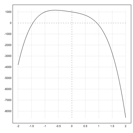 D1 - Demo - Interest Rates