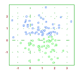 Clustering